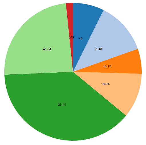 Reusable Charts for D3.js